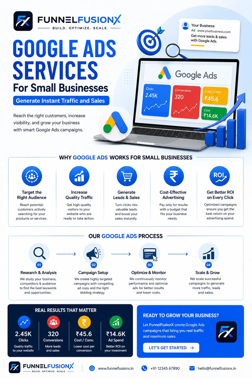 Google ads services infographic